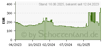 Preistrend fr Samsung Odyssey G3 S27AG300NR