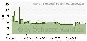 Preistrend fr Bosch Professional ProClick Holder Handwerker Werkzeug-Trger (1600A0265U)