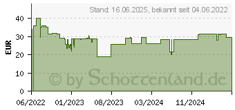 Preistrend fr Bosch Professional Schraubendreher Satz 6tlg. (1600A02CV3)