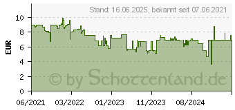 Preistrend fr Bosch Schraubendreher PZ2x125 1600A01V08 (1.600.A01.V08)