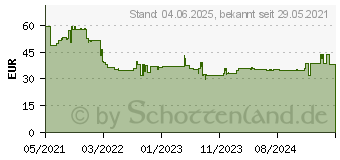 Preistrend fr Bosch Wasserwaage 120cm (1600A01V3Z)