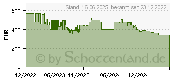 Preistrend fr Dreame D10s plus Saugroboter (RLS6AD)