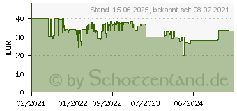 Preistrend fr Hama Terra 130 Kameratasche aus 100% recyceltem Polyester, Grau (00121307)