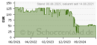 Preistrend fr ZENS 3-in-1 Kabelloses Ladegert 10 W mit Stnder und Apple Watch Ladegert Schwarz (ZEDC15B/00)