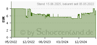 Preistrend fr Hama 00223001 Steckdosenleiste mit Schalter Wei Schutzkontakt 1St.