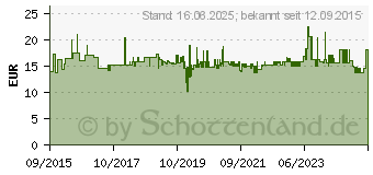 Preistrend fr Fein HSS-Nova 25 Kernlochbohrer 14mm 1St. (63134140051)