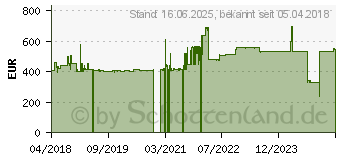 Preistrend fr Zebra MC33 5SLOT Ladung sharecradle IN-EE-CRD-MC33-4SC4BC-01