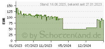 Preistrend fr Bosch Smart Home Raumthermostat II (230V) (8750002388)