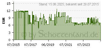 Preistrend fr Lindy 2m CH an IEC C5 Netzkabel (30412)