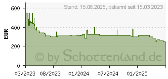 Preistrend fr Samsung GU43CU7179