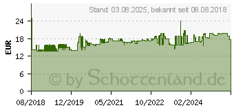 Preistrend fr Stanley Werkzeugbox Millenium 48.9x26x24.8cm 19Z (1-92-066)