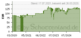 Preistrend für Trixie Kratzbaum Susana - Gesamthöhe 90 cm (44415)
