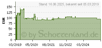 Preistrend fr Siedle BTM650-02 - Wei - 2,4 cm - 4,9 cm 20 - 55 C (200035732-00)