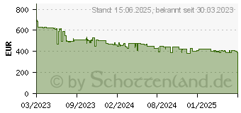 Preistrend fr QNAP TS-462-4G