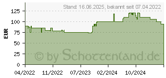 Preistrend fr Lego Star Wars Mllpresse im Todesstern? - Diorama (75339)