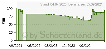 Preistrend fr Gigaset E720 HX schwarz int. (S30852-H2963-R101)