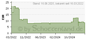 Preistrend fr DeLOCK Ohrhrer mit Mikrofon - im Ohr - kabelgebunden (27183)