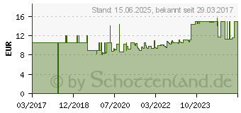 Preistrend fr Metz Connect Netzwerkdose Unterputz Einsatz mit Zentralplatte 1 Port Reinwei (130B11D11102-E)