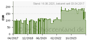 Preistrend fr 2N Telecommunications 9159010 Interkom-System-Zubehr (9159010E)