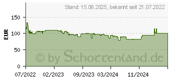 Preistrend fr Seasonic G12 GM 850W 80 Plus Gold (G12-GM-850)