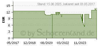 Preistrend fr Alphacool Eiszapfen 13mm HardTube Anschraubtlle 90 drehbar, Verbindung (17393)