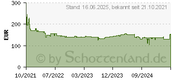 Preistrend fr MAKITA Akku-Staubsauger 18V / 3,0 Ah, 1 Akku + Ladegert (DCL281FRF)