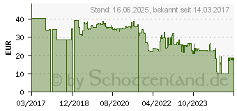 Preistrend fr MAKITA Impact Gold - Schraubenziehersatz - torx, phillips, pozidriv, square - Inbus (B-49921)