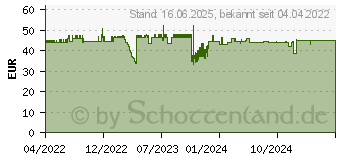 Preistrend fr Lindy Adapterkabel Hdmi DisplayPort, Kabel, schwarz (41499)