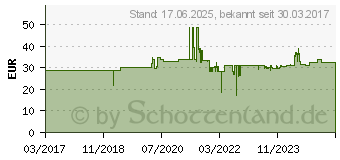 Preistrend fr Stanley Wasserwaage Hohlprofil Klassik 200cm (STHT1-43109)