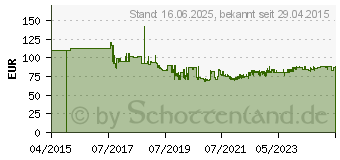 Preistrend fr Uvex S2 Sicherheitshalbschuh SRC Gr. 42 PURSohle W11 (8544842)