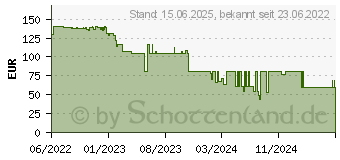 Preistrend fr Joby Swing - Sttzsystem - motorisierter Kameraslider (JB01642-BWW)