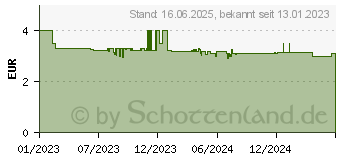 Preistrend fr GARDENA Schlauchverbinder / Reparator, 38 mm (1 1/2) (01746-20)