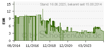 Preistrend fr Lindy Patchkabel Cat.6A S/FTP (47177)