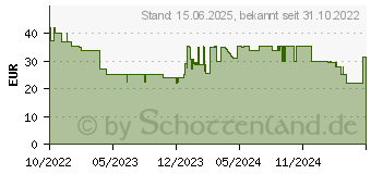 Preistrend fr LEDVANCE SMART+ Outdoor Plug Wi-Fi, ZigBee SMART+, Zwischensteckdose (Outdoor) Auenb (4058075729308)