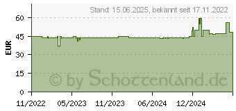 Preistrend fr Phanteks M25-140 PWM D-RGB schwarz 3er Pack (PH-F140M25_DRGB_PWM_BK01_3P)