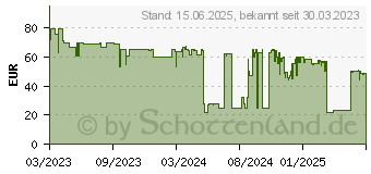 Preistrend fr Razer Basilisk V3 X HyperSpeed (RZ01-04870100-R3G1)