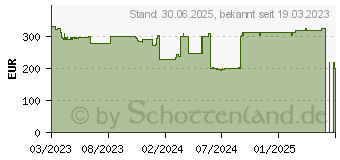 Preistrend fr Poly Voyager Free 60 Kopfhrer Kabellos (216065-01)