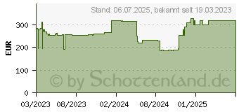 Preistrend fr Poly Voyager Free 60 Kopfhrer Kabellos (220756-02)