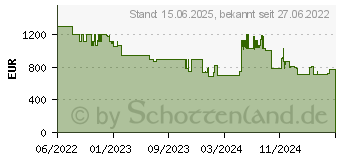 Preistrend fr Philips B-Line 65BFL2214, 65 (65BFL2214/12)