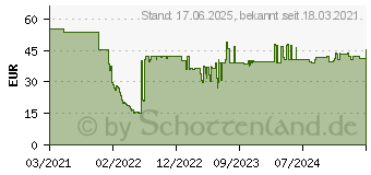 Preistrend fr Lindy AV Konverter Lindy [Koaxial, Toslink - RCA] (70368)