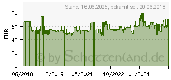 Preistrend fr KS Tools Druckluft-Geradschleifer (515.5410)