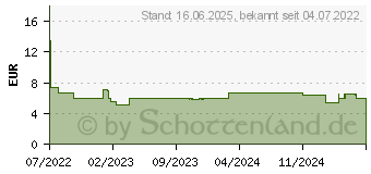 Preistrend fr Lindy 3-fach Steckdose mit Schalter FR (73124)