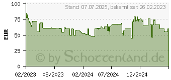 Preistrend fr Creative Labs Creative Muvo Go Tragbarer (51MF8405AA000)