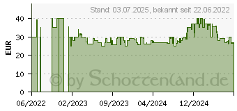 Preistrend fr Gigaset A270 A schwarz (S30852-H2832-B101)