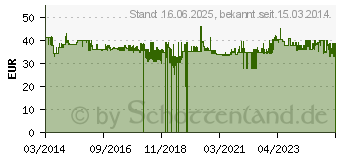 Preistrend fr Theben 1010501 Aufputz Bewegungsmelder 150 Schwarz IP55