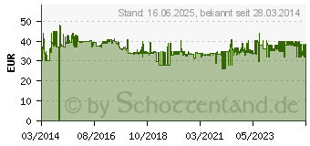 Preistrend fr Theben 4061753 Wand PIR-Bewegungsmelder 150 Wei IP54 (1010500)