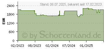 Preistrend fr Viewsonic LS710HD