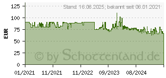 Preistrend fr Black & Decker BHHV320B Handstaubsauger, Akkubetrieb, 24 Watt (BHHV320B-QW)