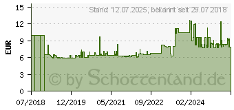 Preistrend fr Bosch Home and Garden Ersatz-Wischtuch Wei (F016800551)