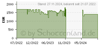 Preistrend fr Lenovo Yoga 7 16IAH7